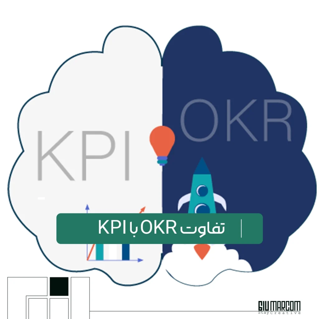 OKR با KPI