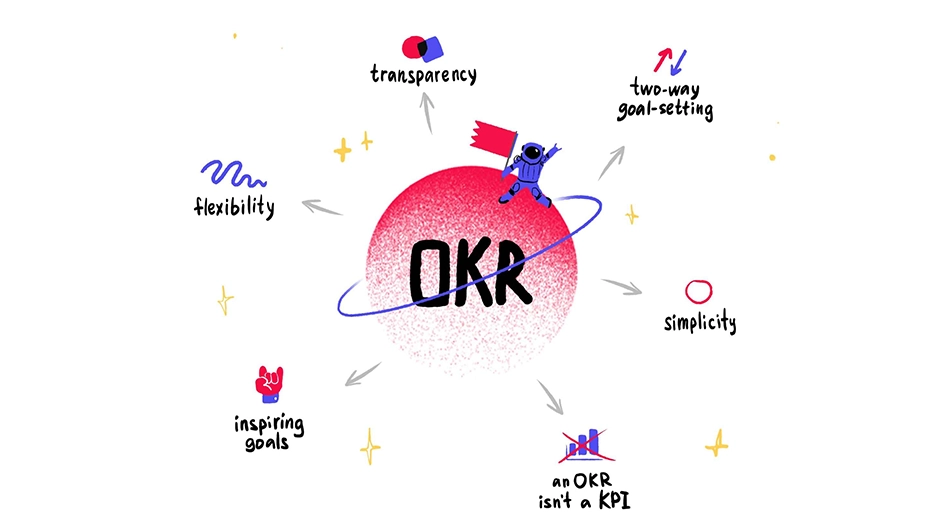 OKR با KPI