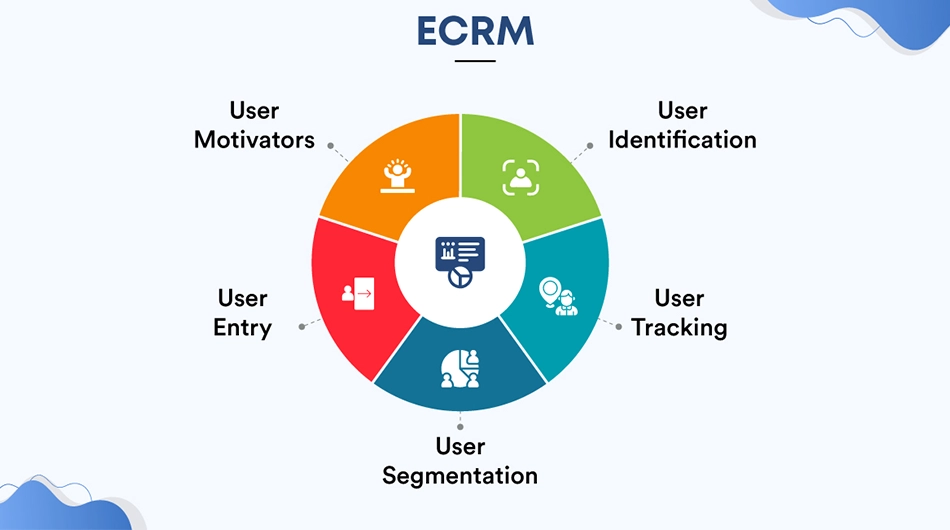 ECRM