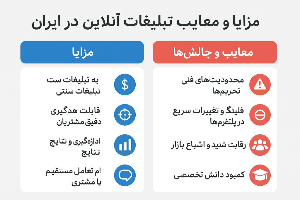 دیجیتال