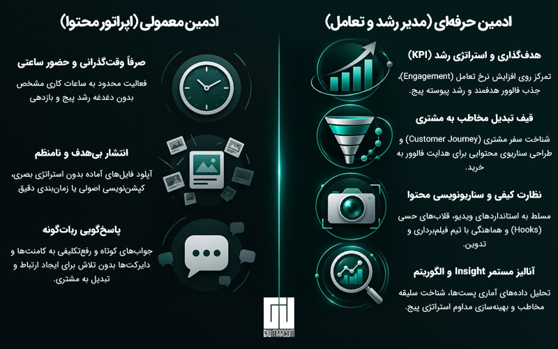 تفاوت ادمین اینستاگرام حرفه ای با ادمین معمولی چیست؟