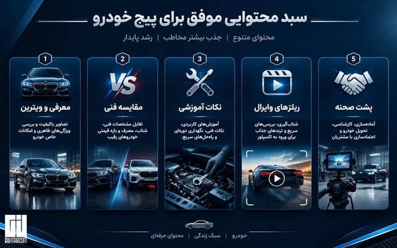 اینفوگرافیک سبد محتوایی موفق برای پیج خودرو