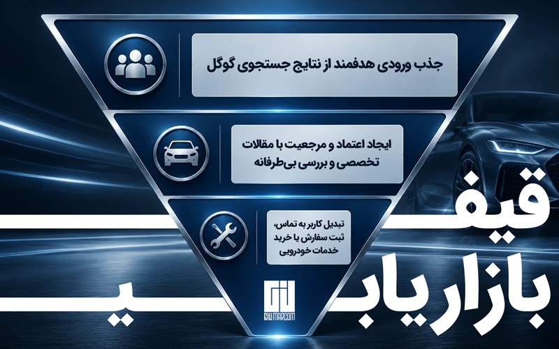 قیف بازاریابی
