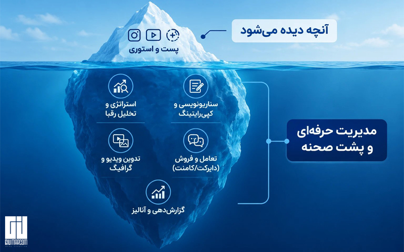 اینفوگرافیک مدیریت حرفه‌ای و پشت صحنه
