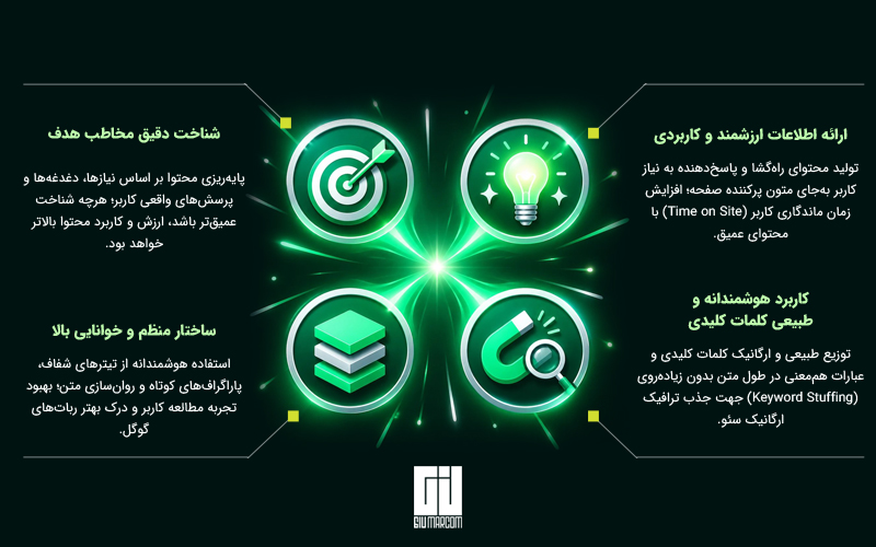ویژگی‌های یک محتوای حرفه‌ای